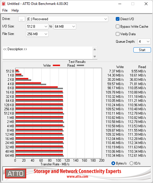 ATTO Disk Benchmark