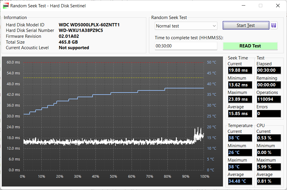 Hard Disk Sentinel: The Superior Hard Drive Monitoring and Testing Tool