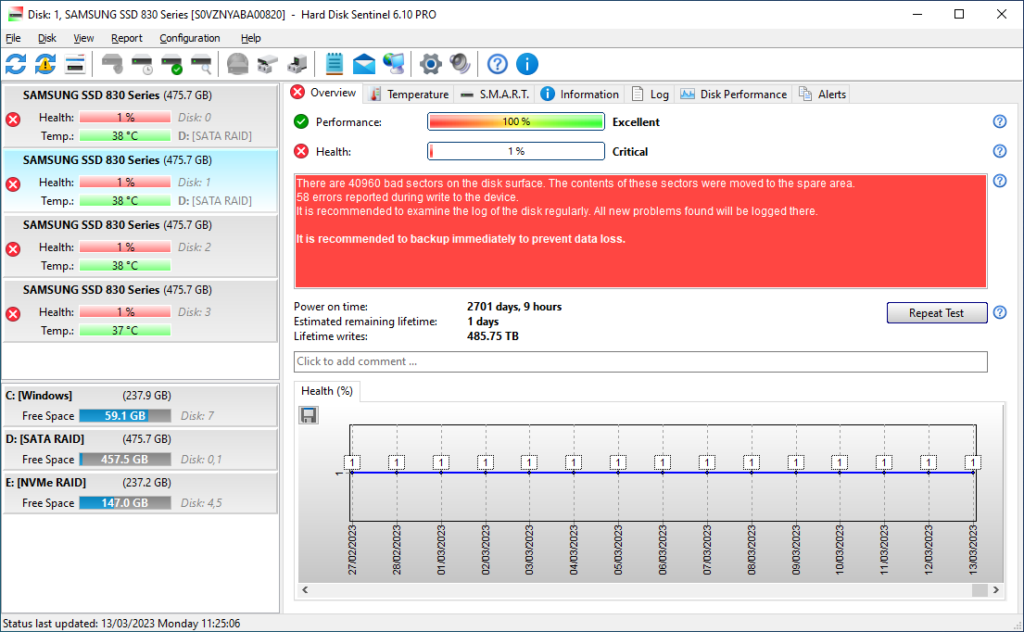 hard disk sentinel ssd temperature su650