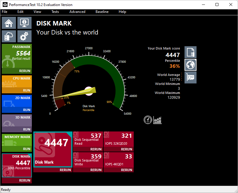 PassMark Performance Test