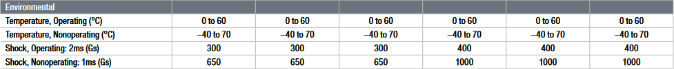 why does the temperature of hard drives matter