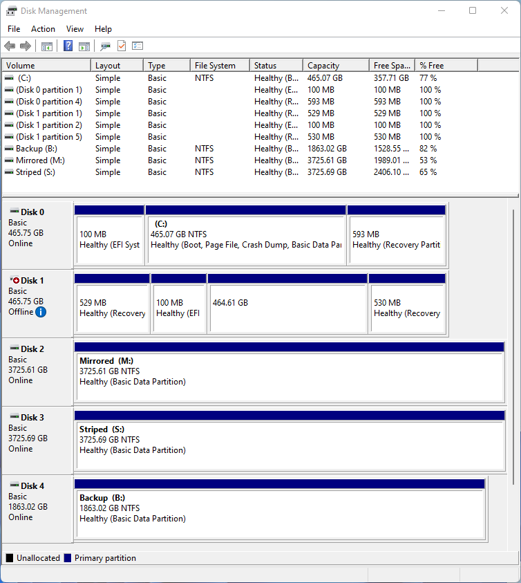 Disk Management Console