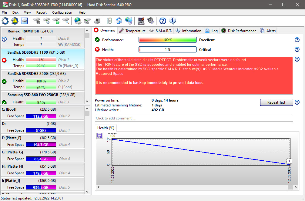 New SSD same error,  1% health