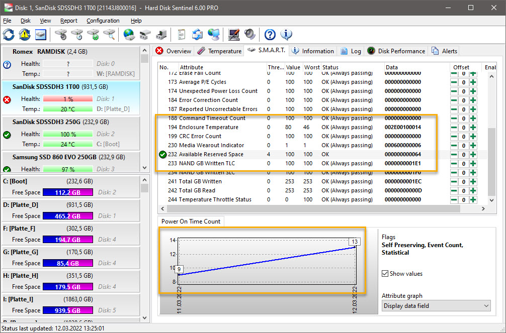 SMART values of both SSDs are the same referring to the error message on red background color.