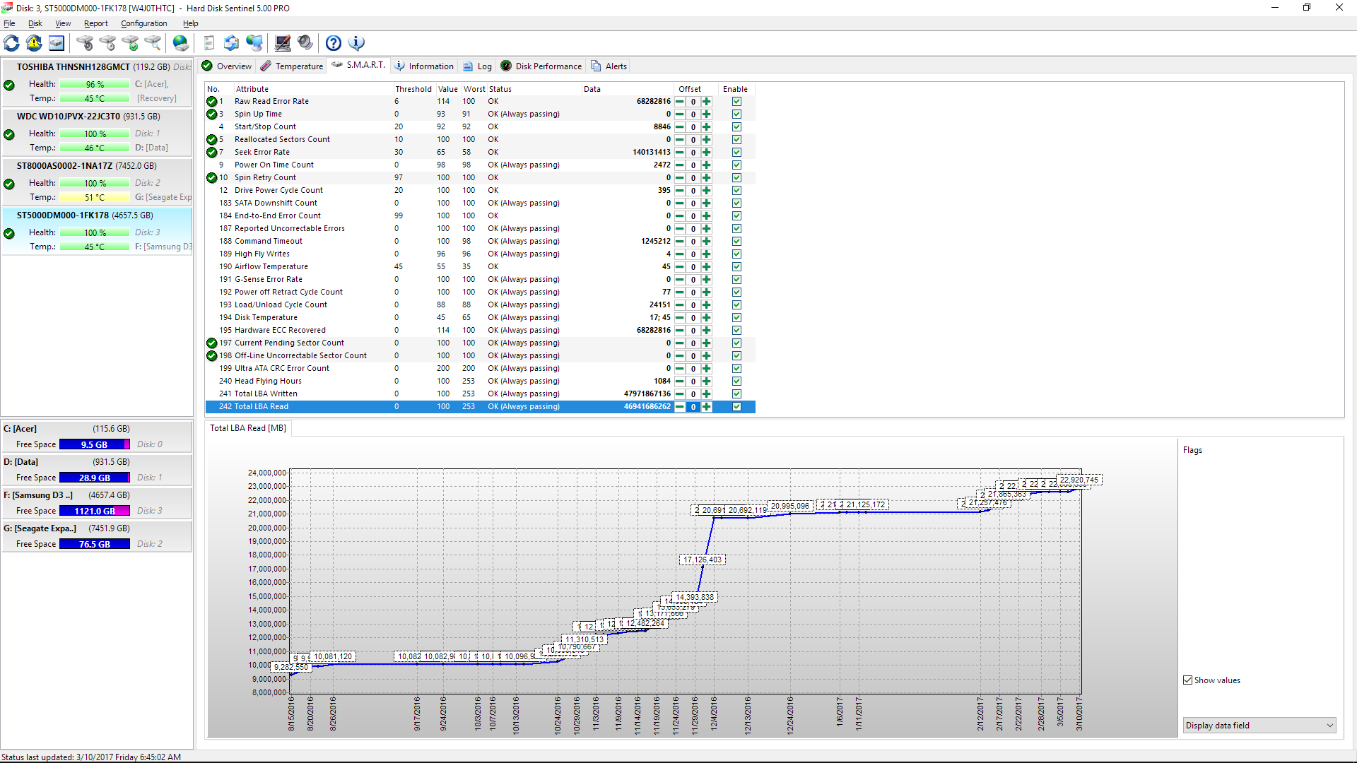 Seagate 5TB Total LBA Read