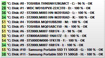 12 Drives in Random Order