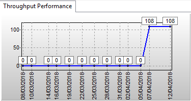 WD4004FZWX-Throughput performance