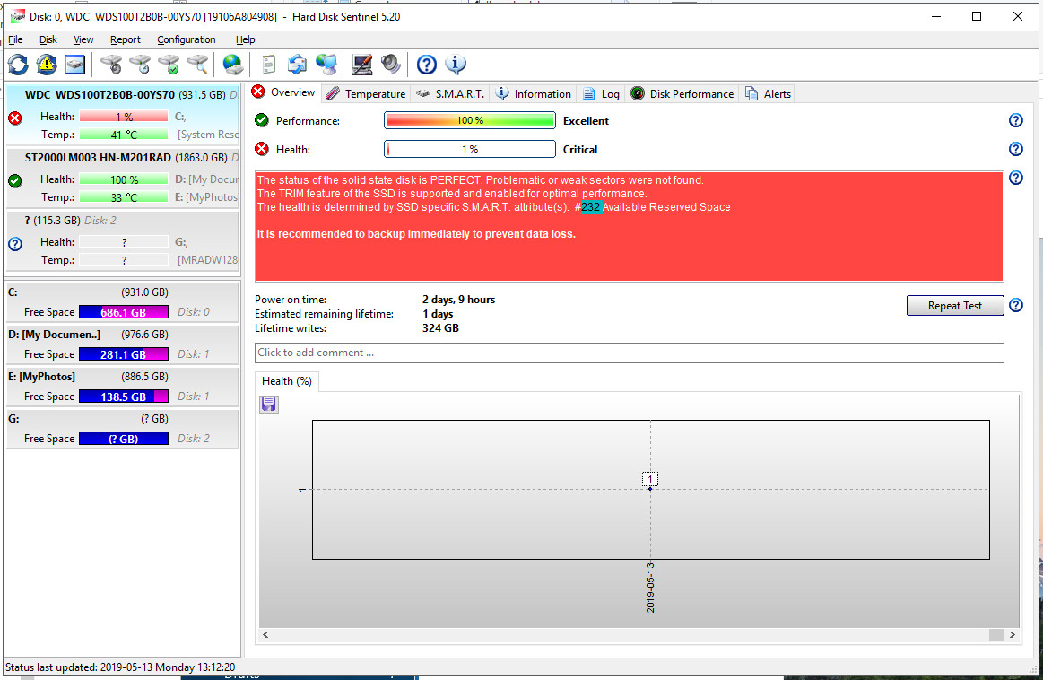 Showing 1% health newly installed SSd - Hard Disk Monitoring