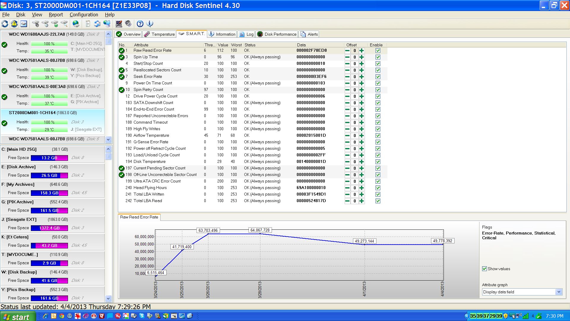 Seagate 2TB eSATA Raw Error Rate